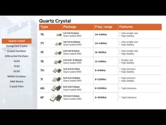 Dip Type 3 Pins 49T Crystal Filter 10.7MHz Kanaalspanning 12.5KHz 3dB ±3.75KHz Bandbreedte